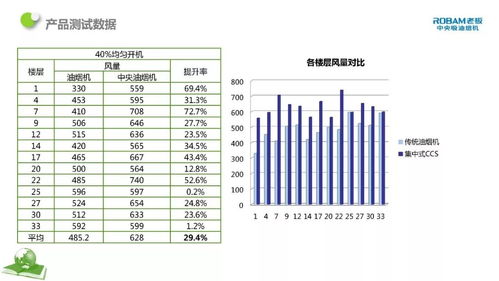 住宅集中排煙技術(shù)的研究與應(yīng)用工程和技術(shù)研究和試驗(yàn)發(fā)展