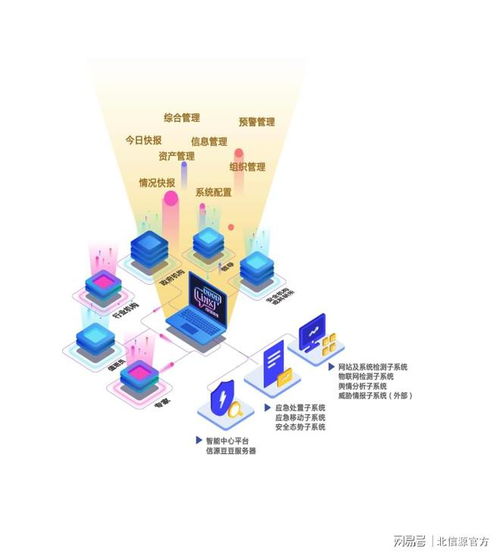 2023年生態(tài)環(huán)境信息技術(shù)應(yīng)用研討會(huì) 北信源分享創(chuàng)新實(shí)踐成果與工程研究進(jìn)展